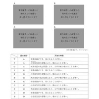 【高校受験2024】茨城県公立高校入試＜理科＞問題・正答