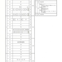 【高校受験2024】茨城県公立高校入試＜社会＞問題・正答