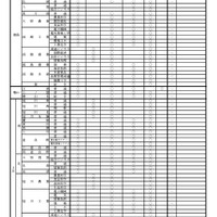 令和7年度（2025年度）公立高等学校一般入学者選抜における面接・実技の実施予定一覧