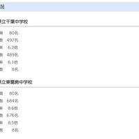 受検状況