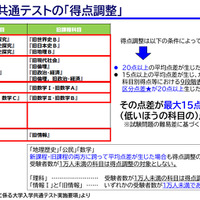 大学入学共通テストの「得点調整」