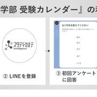 私立医学部 受験カレンダーの利用方法