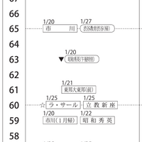 男子1月後半