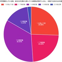 中学受験時、仕事から帰る時間について