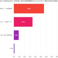 中学受験時の仕事時間