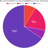 中学受験時の仕事時間について