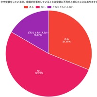 母親が仕事をしていることが受験に不利かどうか