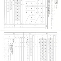 【高校受験2024】栃木県公立高校入試＜国語＞問題・正答