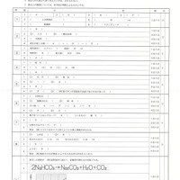 【高校受験2024】栃木県公立高校入試＜理科＞問題・正答