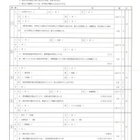【高校受験2024】栃木県公立高校入試＜社会＞問題・正答