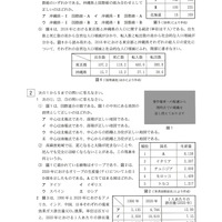 【高校受験2024】栃木県公立高校入試＜社会＞問題・正答