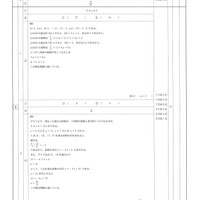 【高校受験2024】栃木県公立高校入試＜数学＞問題・正答
