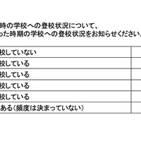 もっとも不登校や行き渋りの傾向の強かった時期の学校への登校状況