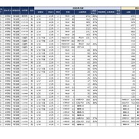 2025首都圏中学入試の状況（2024年12月9日現在）埼玉