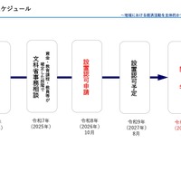 開学までのスケジュール
