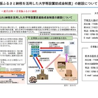 「射水市企業版ふるさと納税を活用した大学等設置助成金制度」の創設について