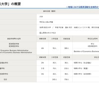 「（仮称）高志大学」の概要