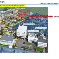 設置場所（予定）