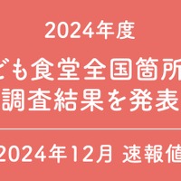 こども食堂、全国で1万件超…全国の中学校数を上回る
