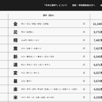 2024年の今年の漢字TOP10
