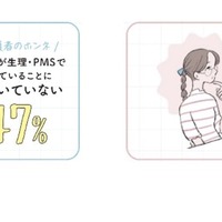 親子間の認識ギャップ