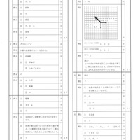 【高校受験2024】石川県公立高校入試＜理科＞問題・正答