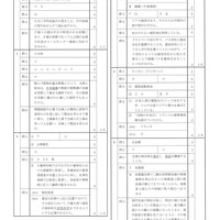 【高校受験2024】石川県公立高校入試＜社会＞問題・正答