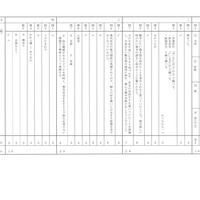 【高校受験2024】石川県公立高校入試＜国語＞問題・正答