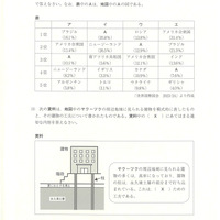 【高校受験2024】鳥取県公立高校入試＜社会＞問題・正答