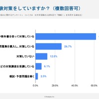 具体的にどんな受験対策をしていますか？