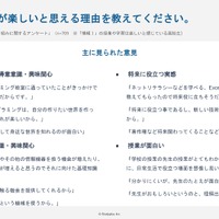 「情報I」の授業が楽しいと思う理由