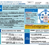 WWL（ワールド・ワイド・ラーニング）コンソーシアム構築支援事業