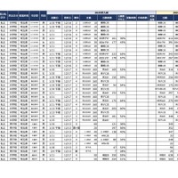 2025年首都圏中学入試の状況（2024/12/17現在）埼玉