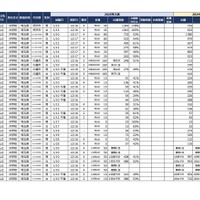 2025年首都圏中学入試の状況（2024/12/17現在）埼玉