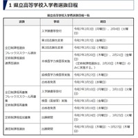 県立高等学校入学者選抜日程