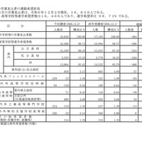 令和6年度第2回中学校等卒業見込者進路希望調査結果