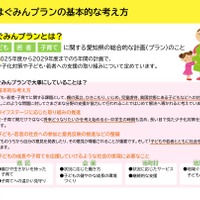 はぐみんプランの基本的な考え方