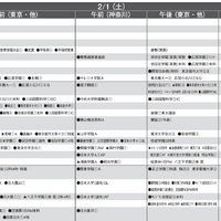 予想偏差値1月版（男子・2月1日）