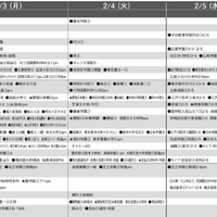 予想偏差値1月版（男子・2月3日、4日、5日以降）