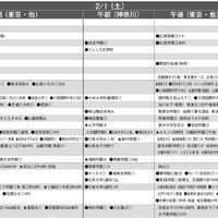 予想偏差値1月版（女子・2月1日）