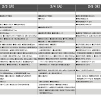 予想偏差値1月版（女子・2月3日、4日、5日以降）