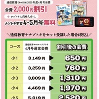 4月号会費が2,000円割引