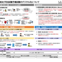 司法試験および司法試験予備試験のデジタル化について