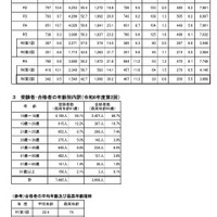 令和6年度第2回高等学校卒業程度認定試験の結果