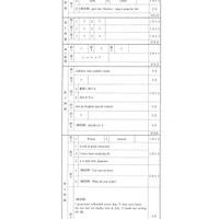 【高校受験2024】島根県公立高校入試＜英語＞問題・正答