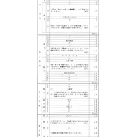 【高校受験2024】島根県公立高校入試＜社会＞問題・正答