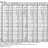 進路希望別卒業見込者数－令和6年度第2回（2024年12月5日時点）－