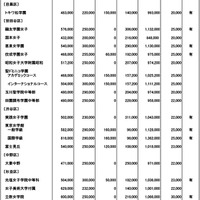 令和７年度　都内私立中学校学費一覧