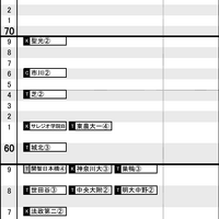 首都圏12月12日版・男子2月4日