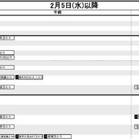 首都圏12月12日版・男子2月5日以降